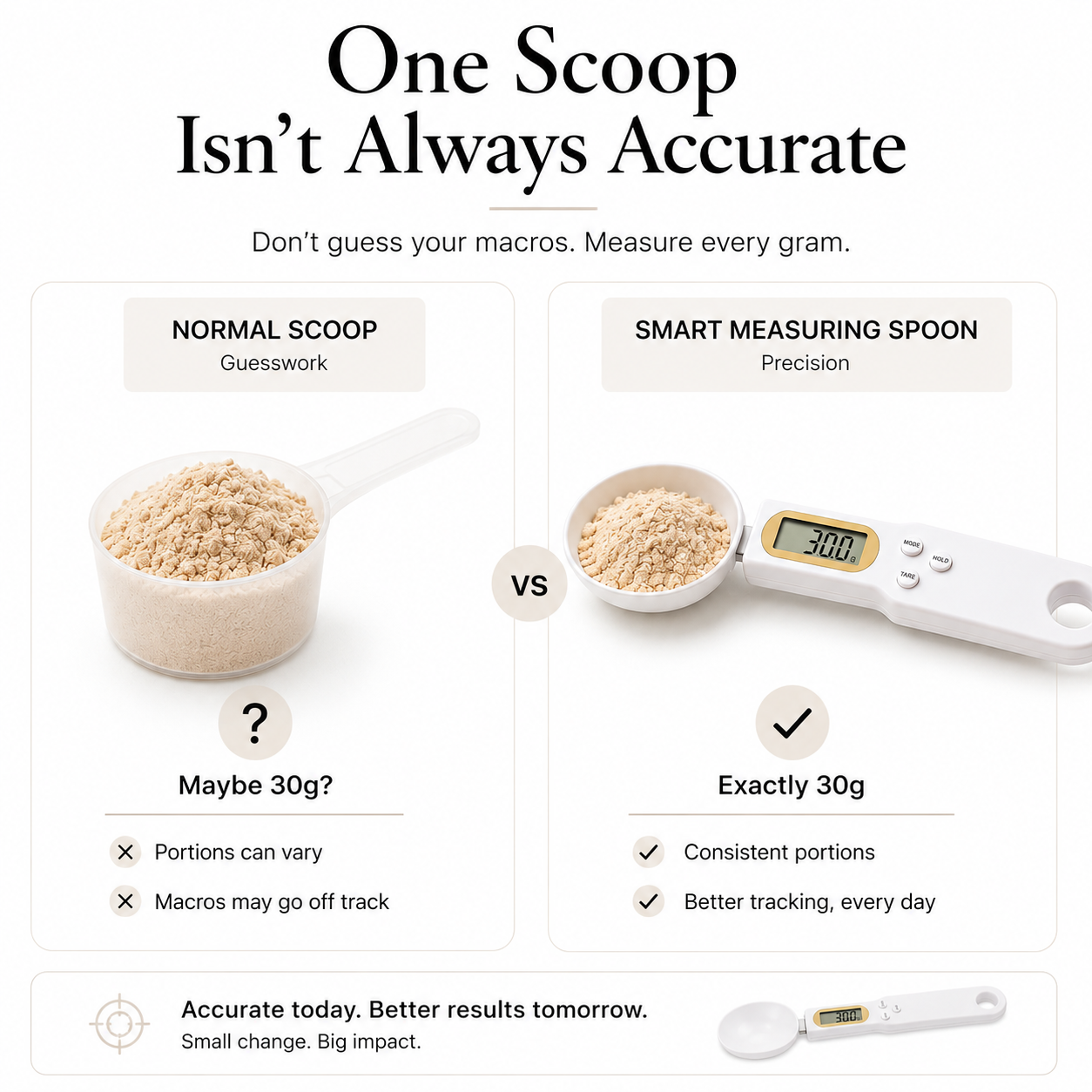 Smart Measuring Spoon Scale for Fitness & Diet Tracking